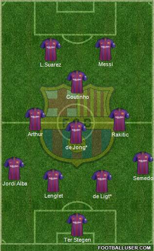 F.C. Barcelona Formation 2019
