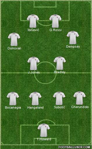 U.S.A. Formation 2019