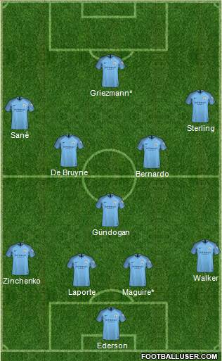 Manchester City Formation 2019