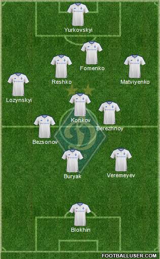 Dinamo Kiev Formation 2019