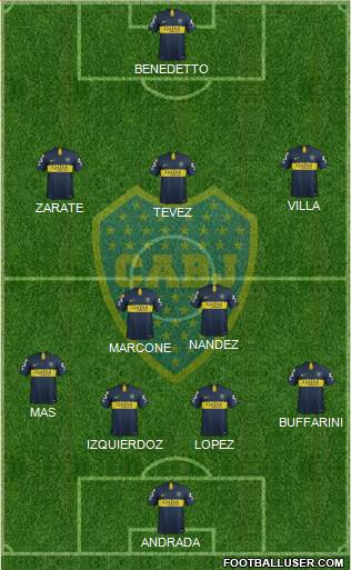 Boca Juniors Formation 2019