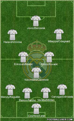 Real Madrid C.F. Formation 2019