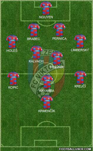 Viktoria Plzen football formation