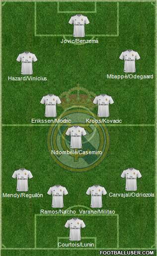 Real Madrid C.F. Formation 2019