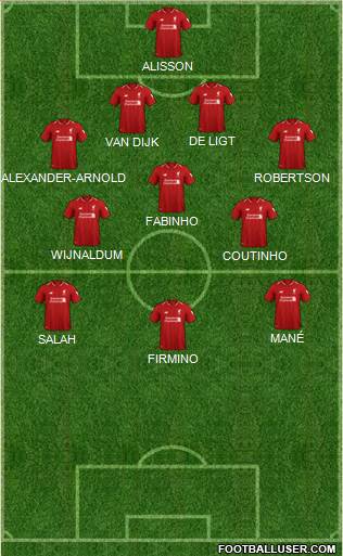 Liverpool Formation 2019