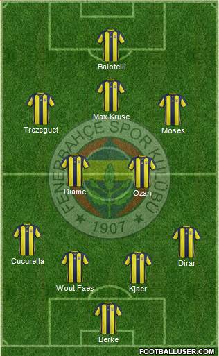 Fenerbahçe SK Formation 2019