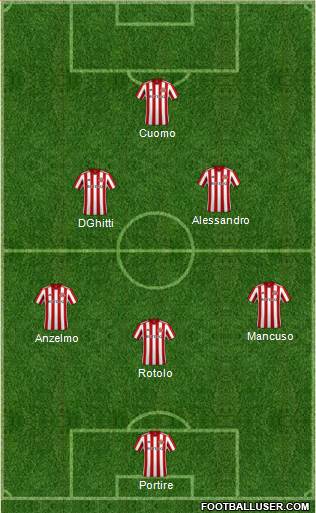 Sunderland football formation