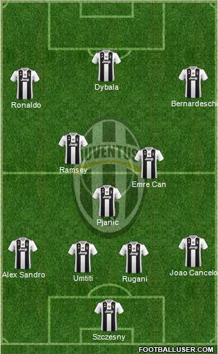 Juventus Formation 2019