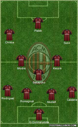 A.C. Milan Formation 2019