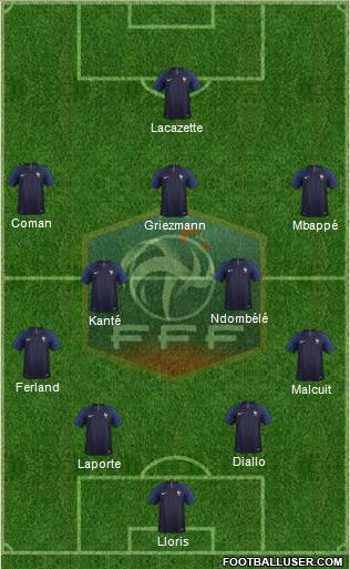 France Formation 2019