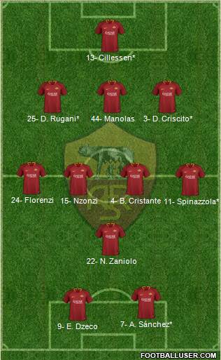 AS Roma Formation 2019