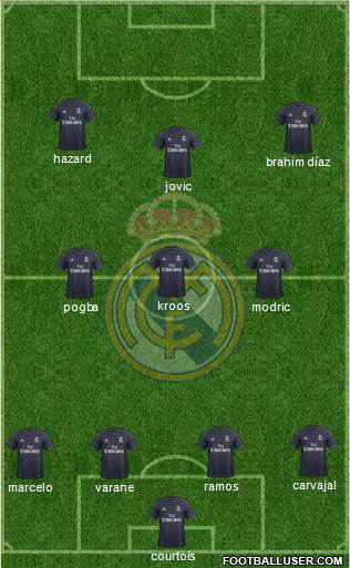 Real Madrid C.F. Formation 2019