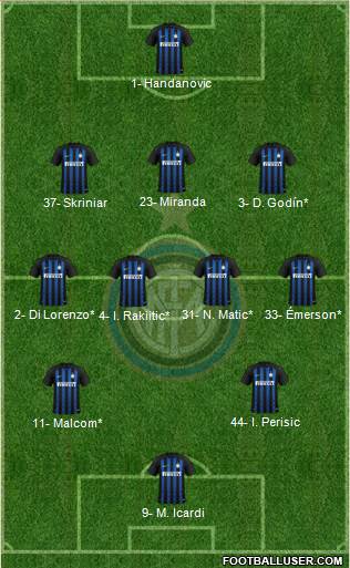 F.C. Internazionale Formation 2019