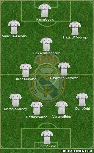 Real Madrid C.F. Formation 2019