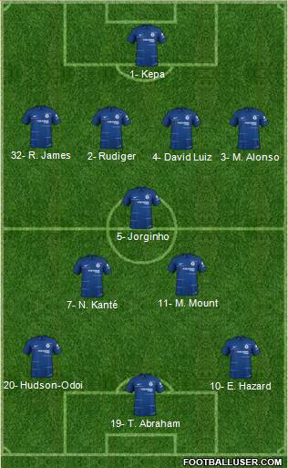 Chelsea Formation 2019