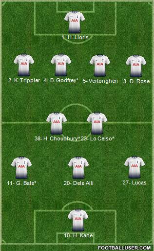 Tottenham Hotspur Formation 2019