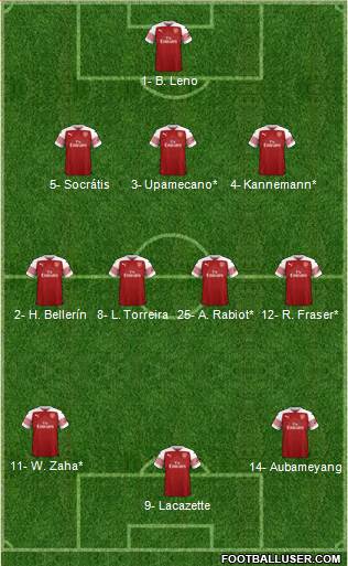Arsenal Formation 2019