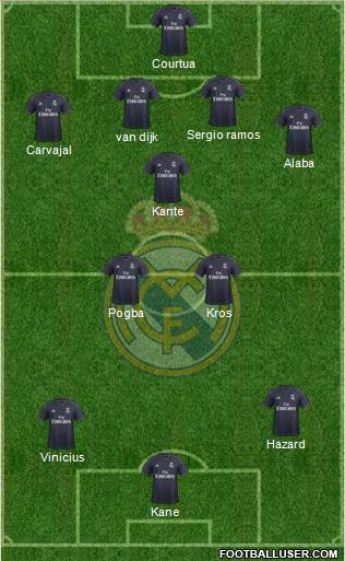 Real Madrid C.F. Formation 2019