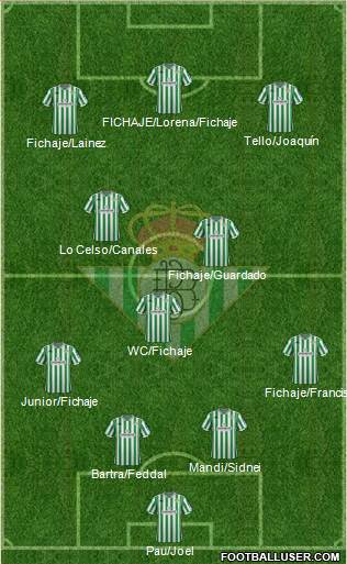 Real Betis B., S.A.D. Formation 2019
