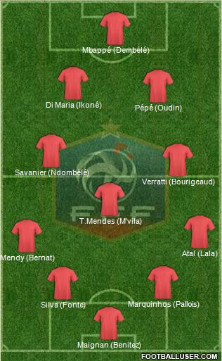 France Formation 2019