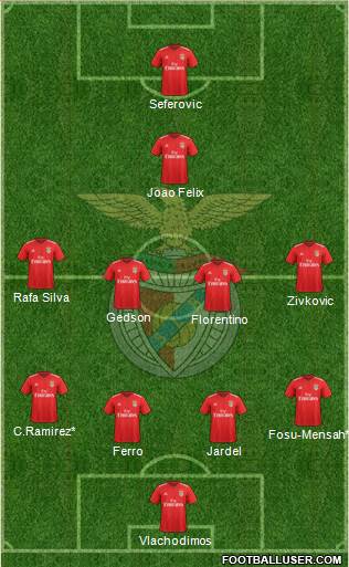 Sport Lisboa e Benfica - SAD Formation 2019