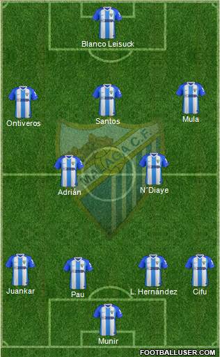 Málaga C.F., S.A.D. Formation 2019