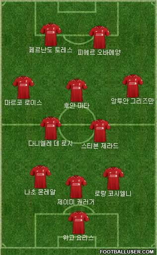 Liverpool Formation 2019