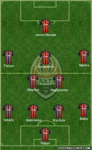 Shakhtar Donetsk Formation 2019