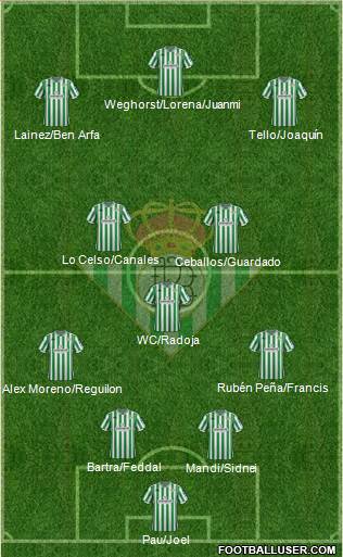 Real Betis B., S.A.D. Formation 2019