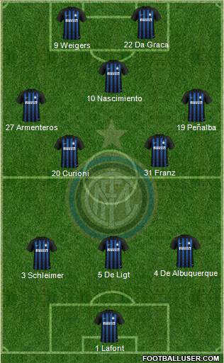 F.C. Internazionale Formation 2019
