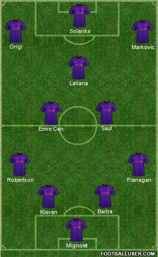 Liverpool Formation 2019