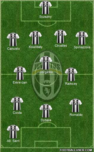 Juventus Formation 2019