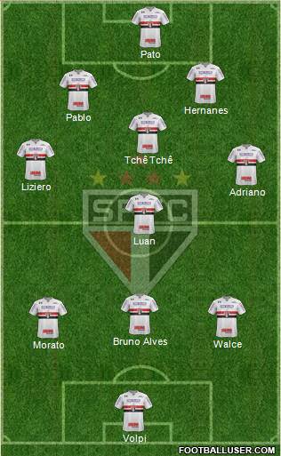 São Paulo FC Formation 2019