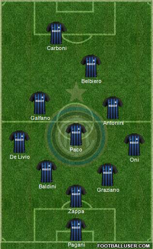 F.C. Internazionale Formation 2019