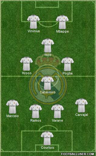 Real Madrid C.F. Formation 2019