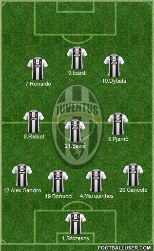Juventus Formation 2019
