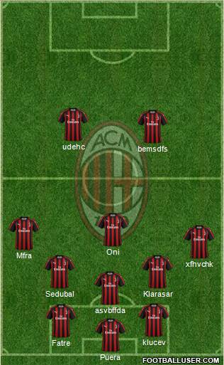 A.C. Milan Formation 2019