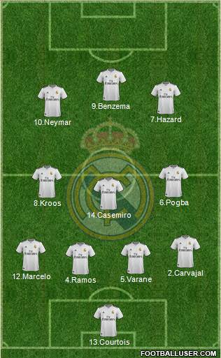 Real Madrid C.F. Formation 2019