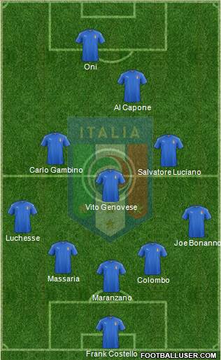 Italy Formation 2019