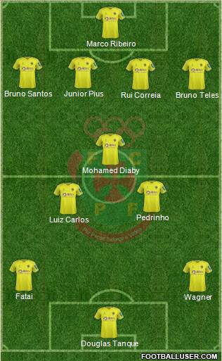Futebol Clube Paços de Ferreira Formation 2019