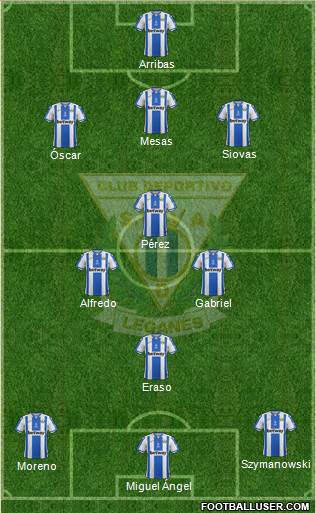 C.D. Leganés S.A.D. Formation 2019