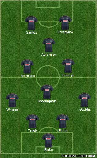 Philadelphia Union Formation 2019
