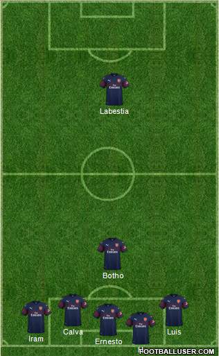 Arsenal Formation 2019