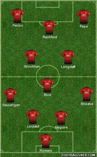 Manchester United Formation 2019