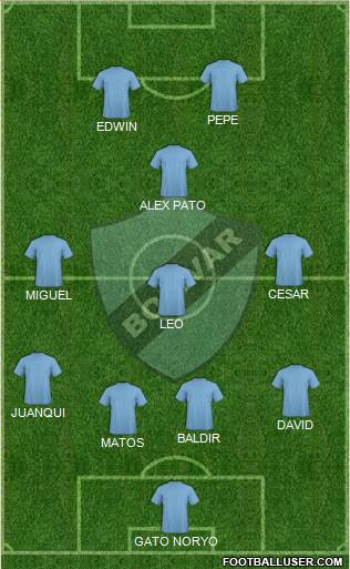 C Bolívar Formation 2019