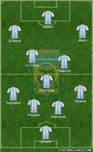 Argentina Formation 2019
