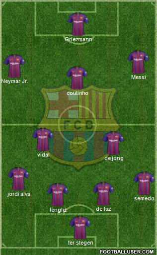 F.C. Barcelona Formation 2019