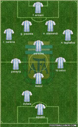 Argentina Formation 2019