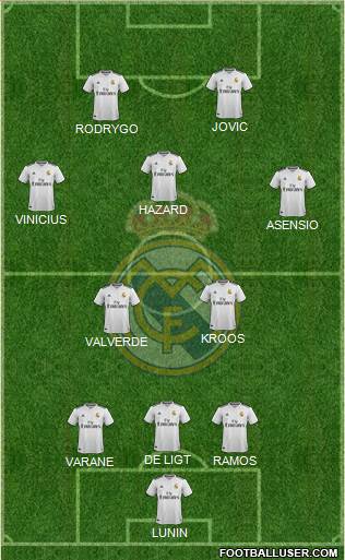 Real Madrid C.F. Formation 2019