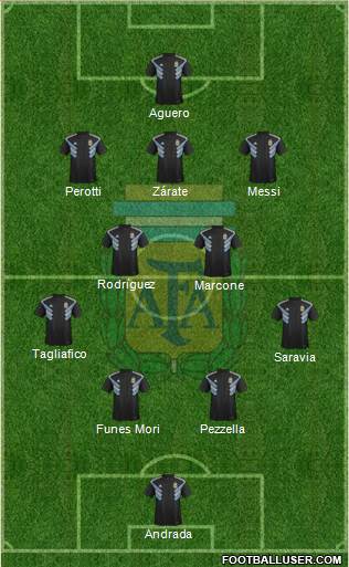 Argentina Formation 2019
